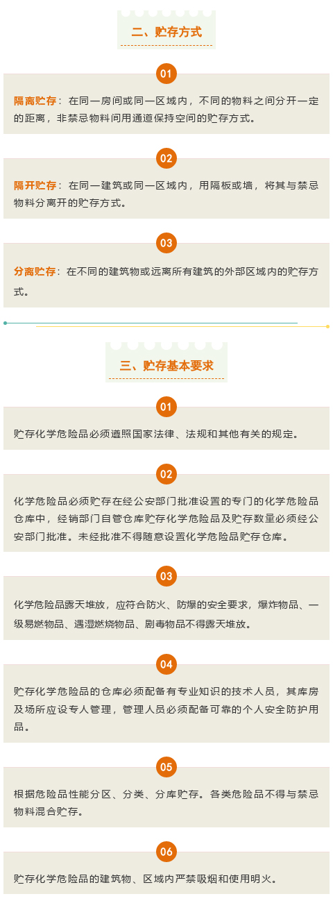 【干貨】關(guān)于?；?，你了解多少？(圖2)