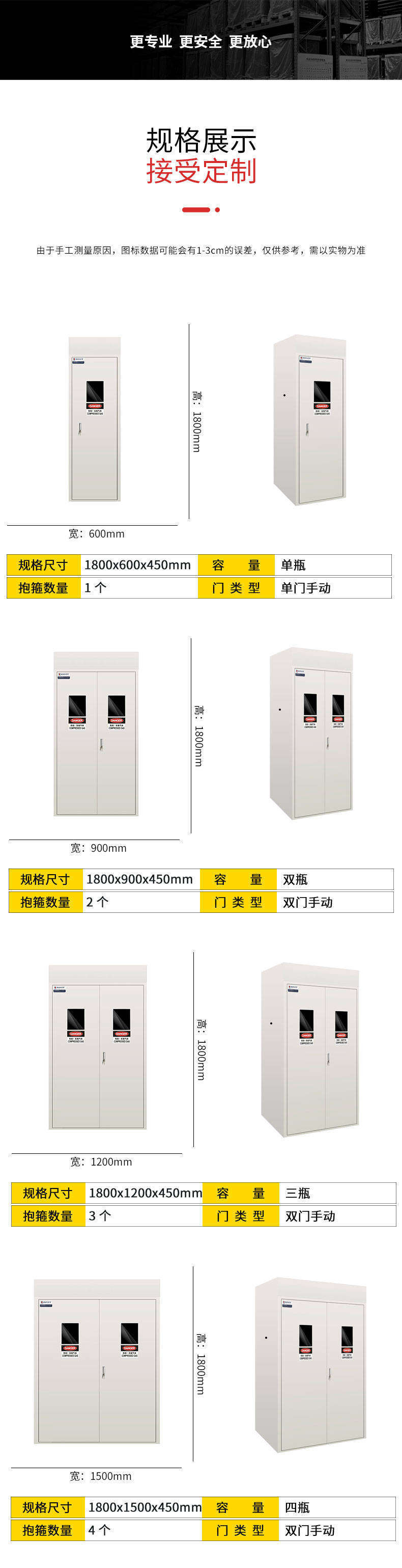 智能報(bào)警氣瓶柜尺寸